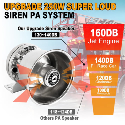 250W Multi-Tones Slim PA Siren Speaker with Handheld Controller & Mic C16159