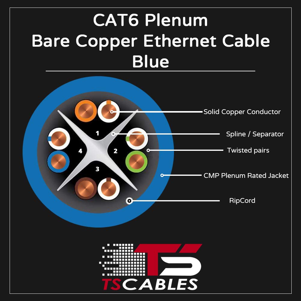 Cat6 Plenum 1000ft 23AWG Solid Bare Copper UTP Bulk Ethernet Cable I50565