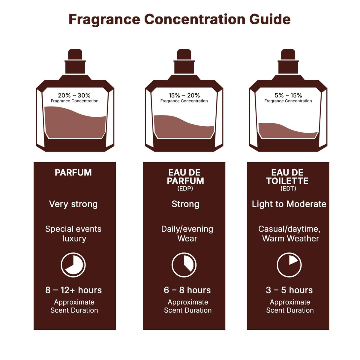Eau de Parfum Spray 3.4 Ounce P76944