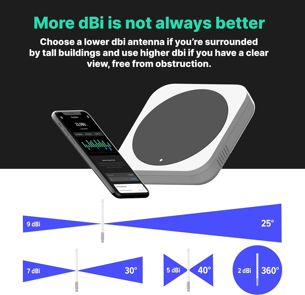 8dBi LoRa 915 MHz Indoor Omni-Directional Antenna P74038