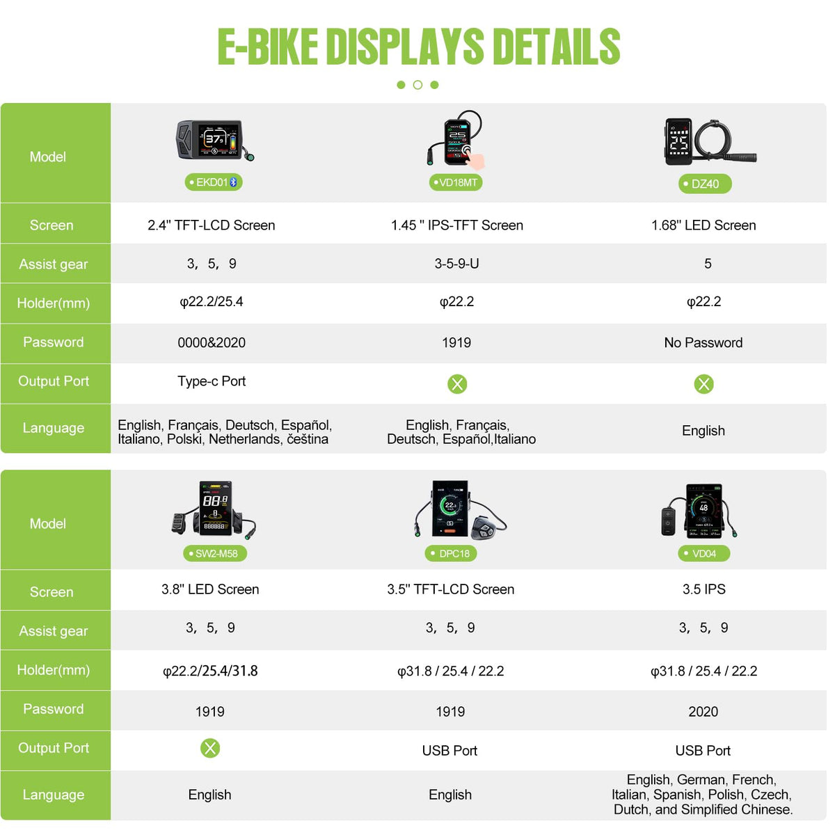 48V 500W Front Wheel Hub Motor Ebike Conversion Kit with Battery P200