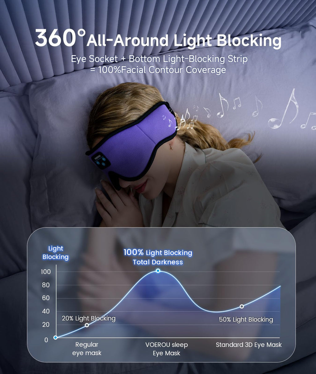 Bluetooth Sleep Mask with Headphones B791282