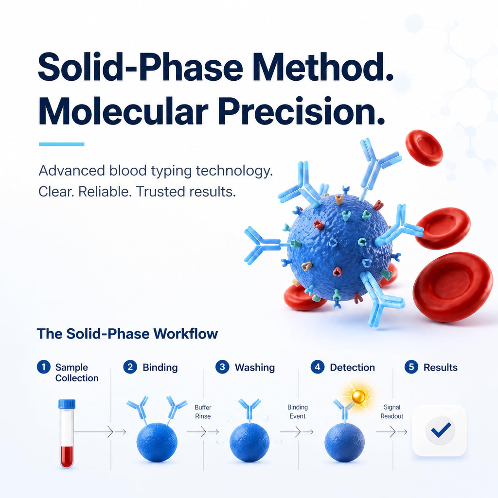 Blood Type Testing Kit (8-Type) I157