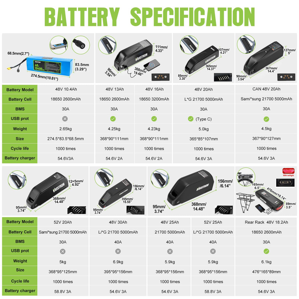 48V 500W Front Wheel Hub Motor Ebike Conversion Kit with Battery P200