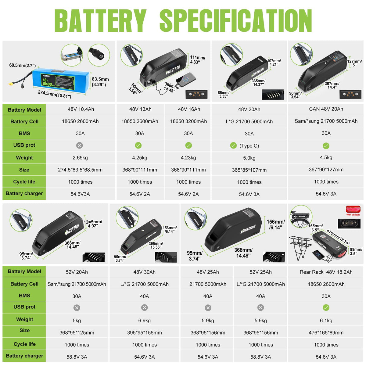 48V 500W Front Wheel Hub Motor Ebike Conversion Kit with Battery P200