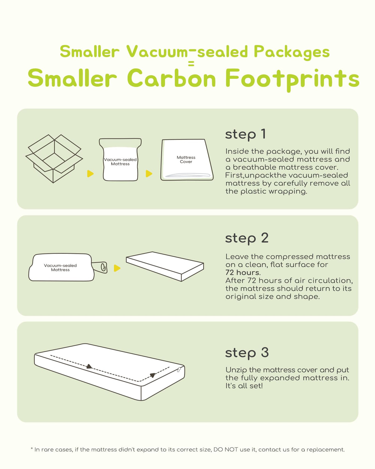 Breathable Standard Full Size Crib Mattress with Waterproof Machine Washable Cover A453