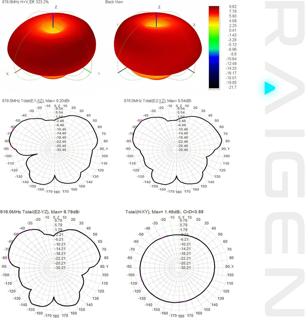 8dBi LoRa 915 MHz Indoor Omni-Directional Antenna P74038
