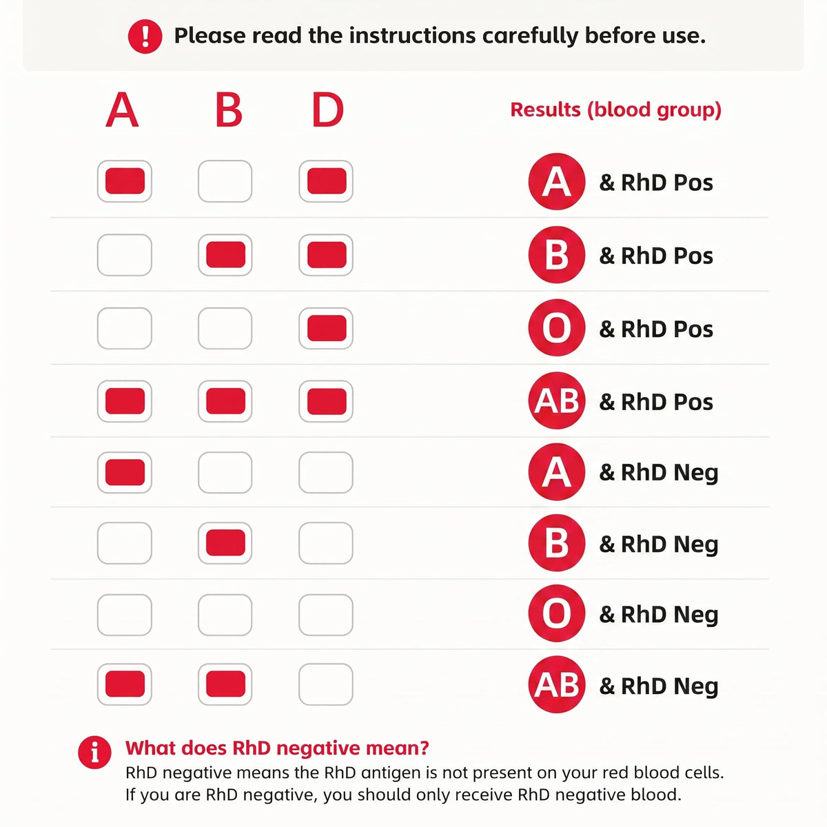 Blood Type Testing Kit (8-Type) I157