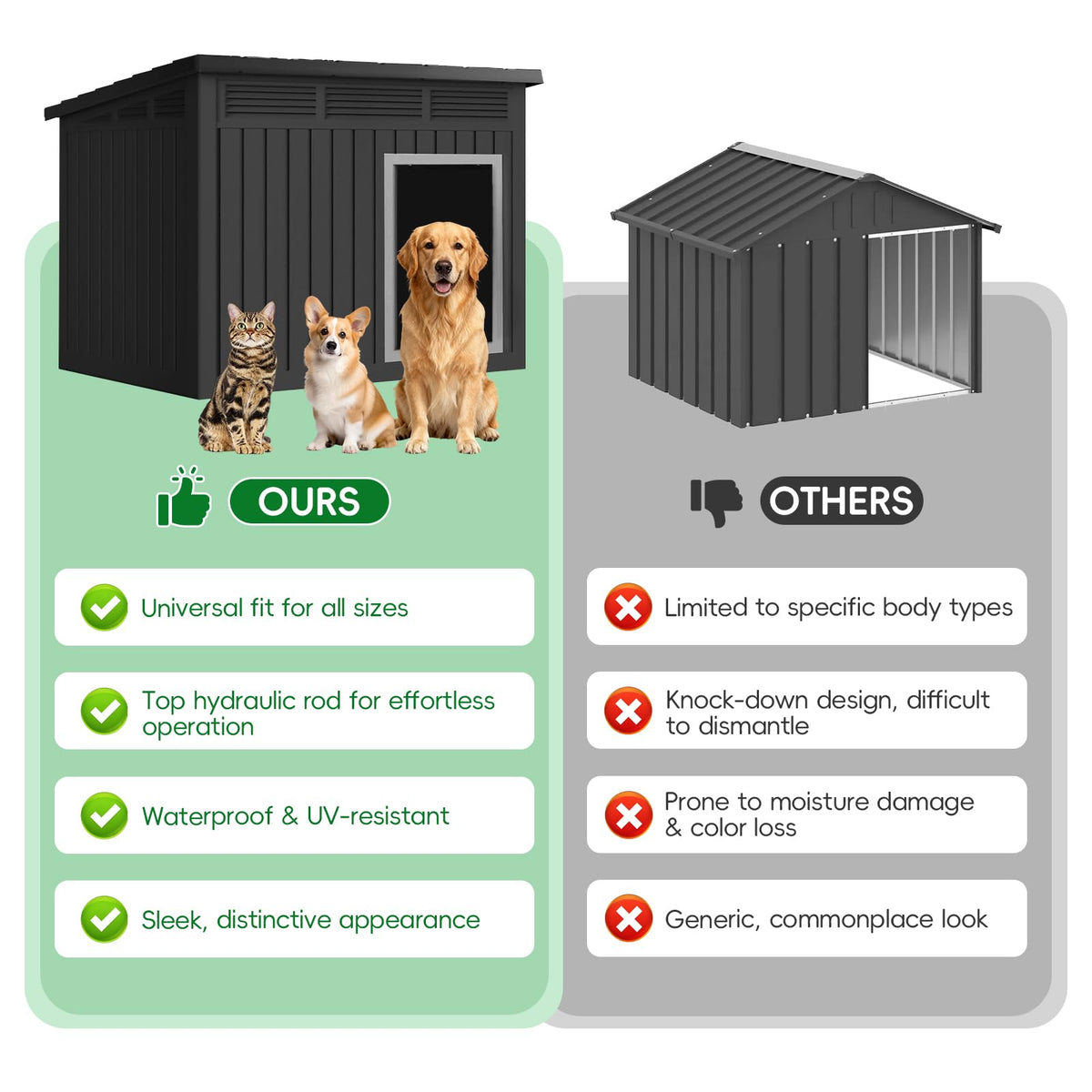 IP68 Waterproof Large Dog House I7105
