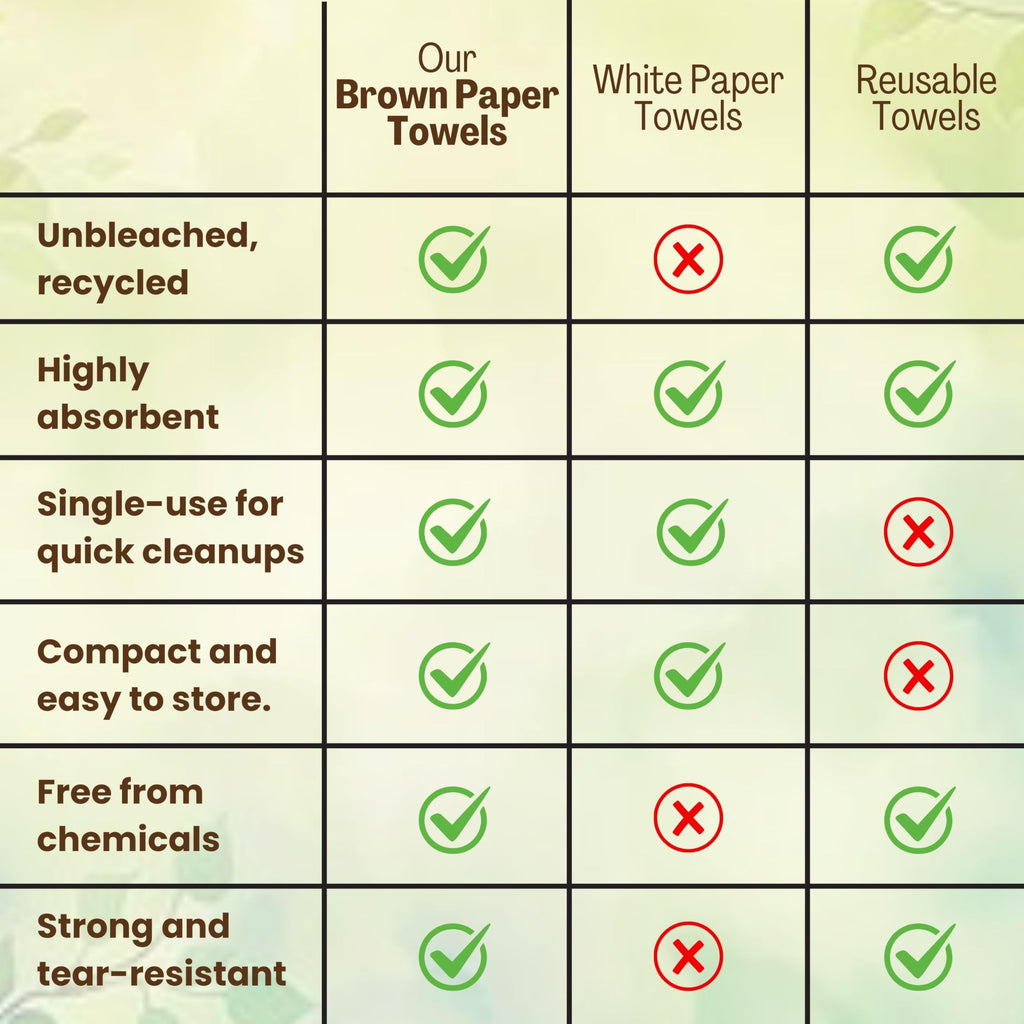 Brown Organic Unbleached Z-Fold Paper Towels Q849432