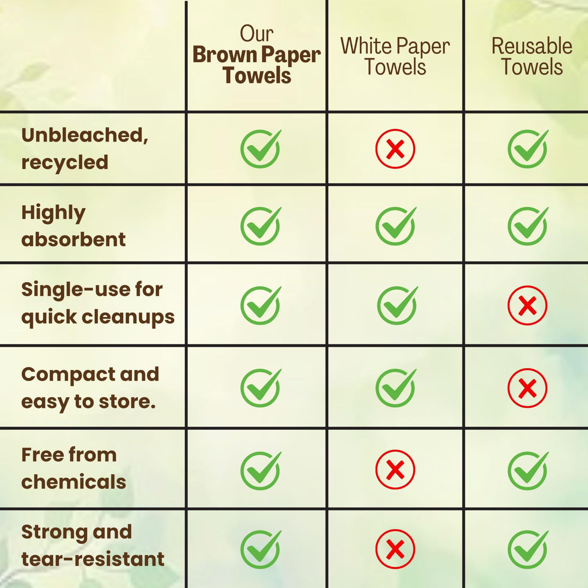 Brown Organic Unbleached Z-Fold Paper Towels Q849432