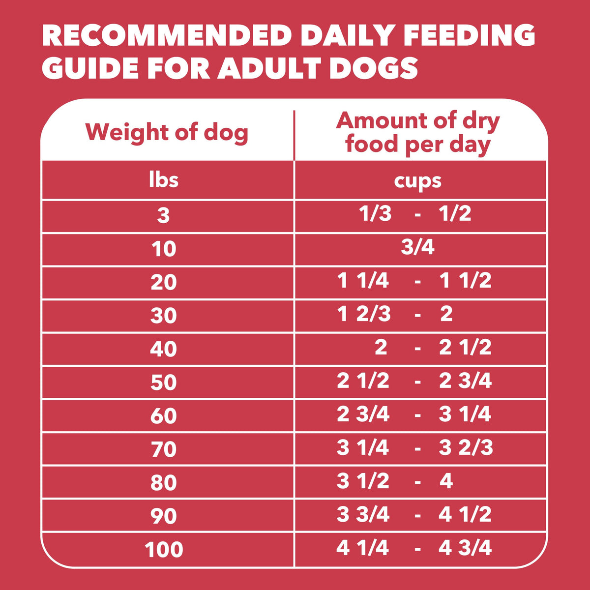 Lamb & Rice Dry Dog Food 30 lb H747