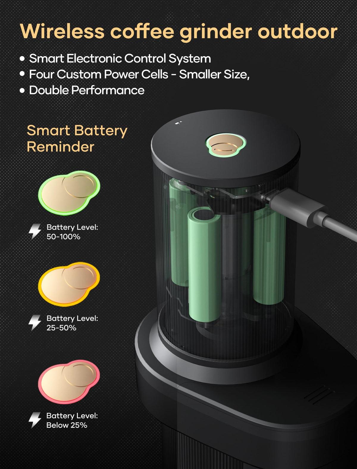 Electric Portable Burr Coffee Grinder A24937